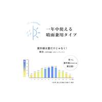 【CICIBELLA】205g全遮光一鍵自動開合花柄折疊晴雨傘｜【NEW】ワンタッチ花柄折りたたみ傘