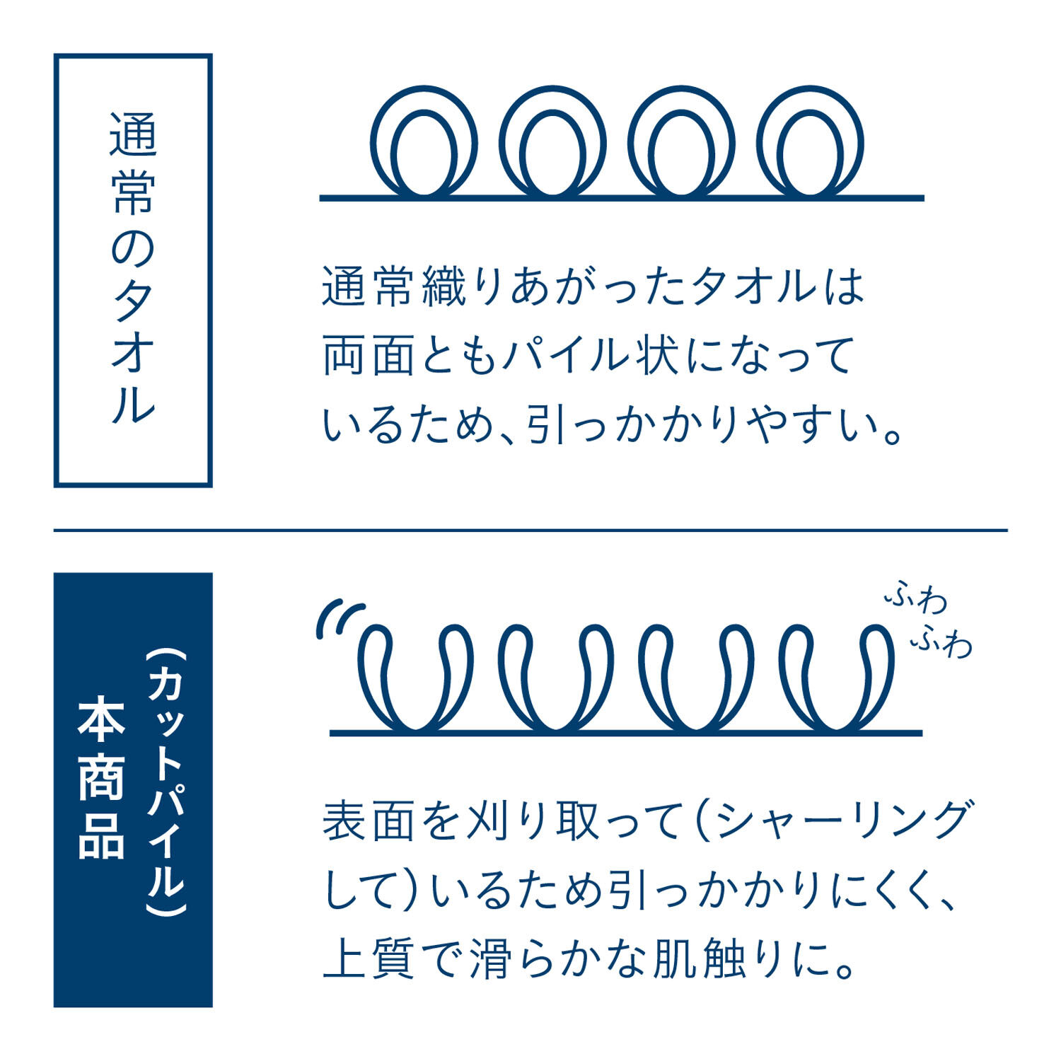 Calari Torico 浴巾｜浴室必備・日本直送