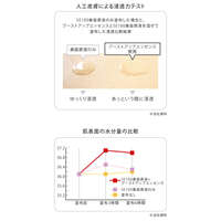 SE100 導入精華液 No.Zero 保濕打底 60ml｜SE100 スーパーエッセンス＜No．Zero＞60mL ブーストアップエッセンス