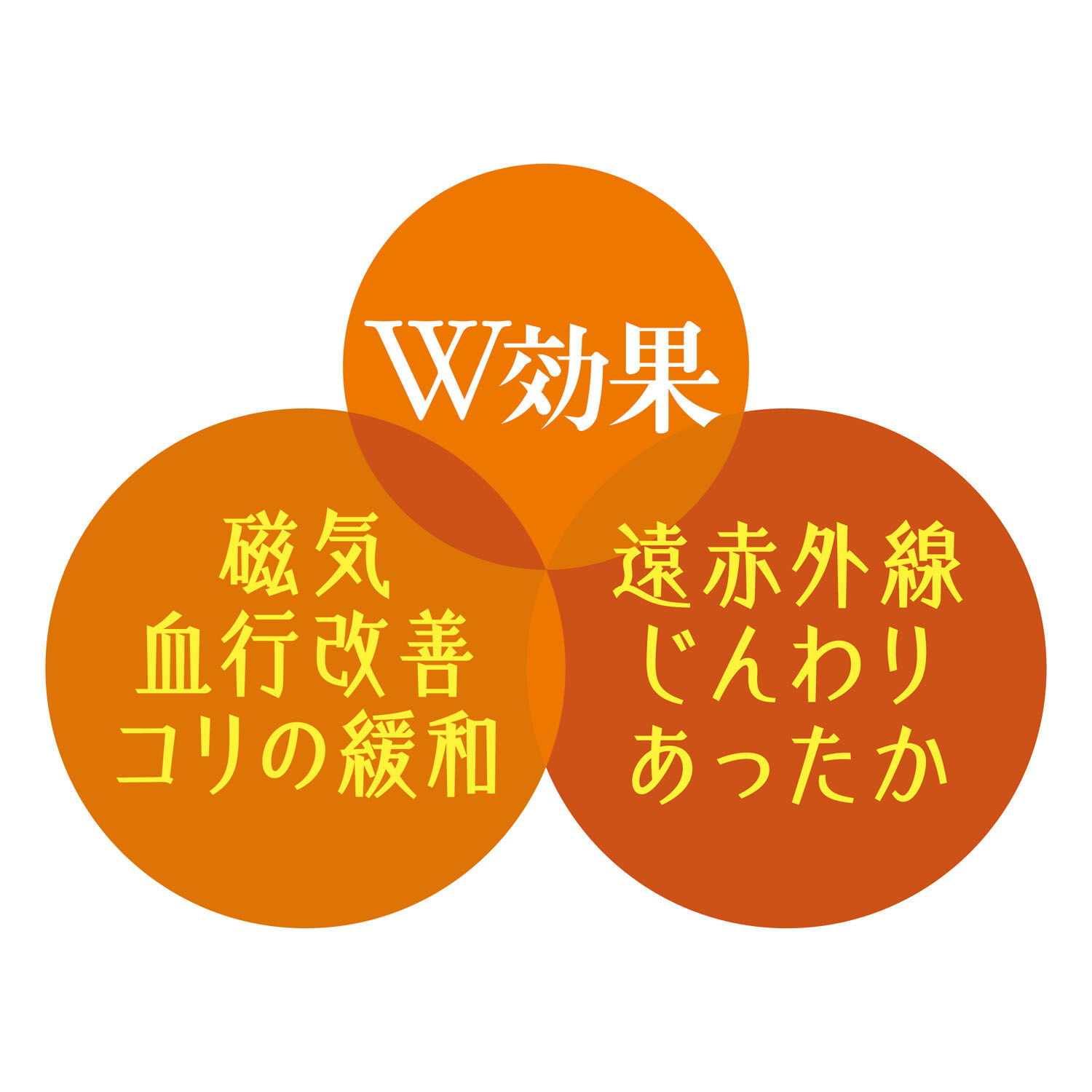真絲備長炭足底套 一雙入 單腳3顆磁石共6顆 麻花灰｜遠赤シルク磁気足裏サポーター 1足 杢グレー