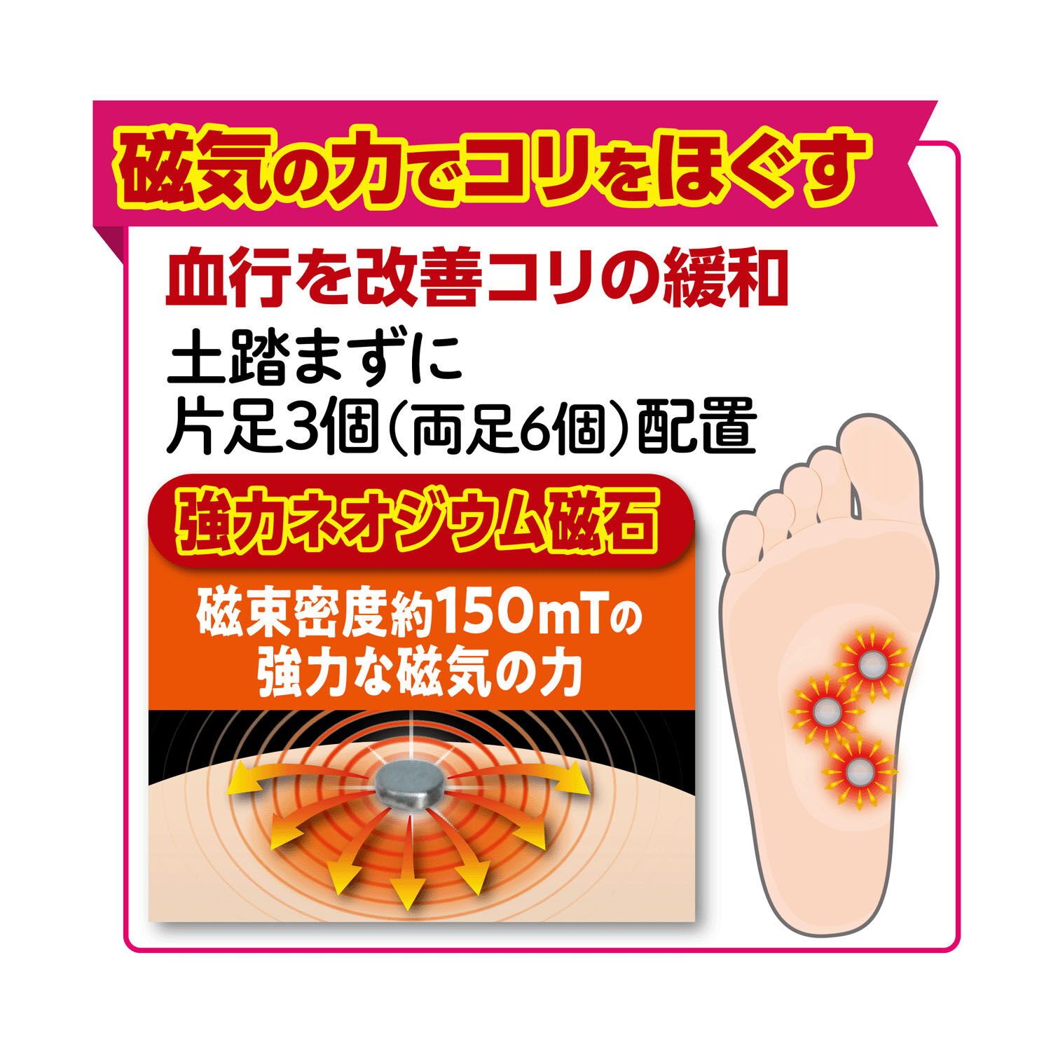 真絲備長炭足底套 一雙入 單腳3顆磁石共6顆 麻花灰｜遠赤シルク磁気足裏サポーター 1足 杢グレー
