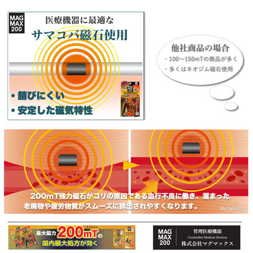 布質貼布磁石貼 24粒入 日本製 撕開就能貼｜マグマックスBAN 24粒入り
