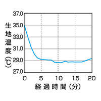 抗UV防曬連帽外套 冰藍色 M號 遮到鼻尖 涼感速乾｜UVプロテクトパーカーシャイン アイスブルー Mサイズ