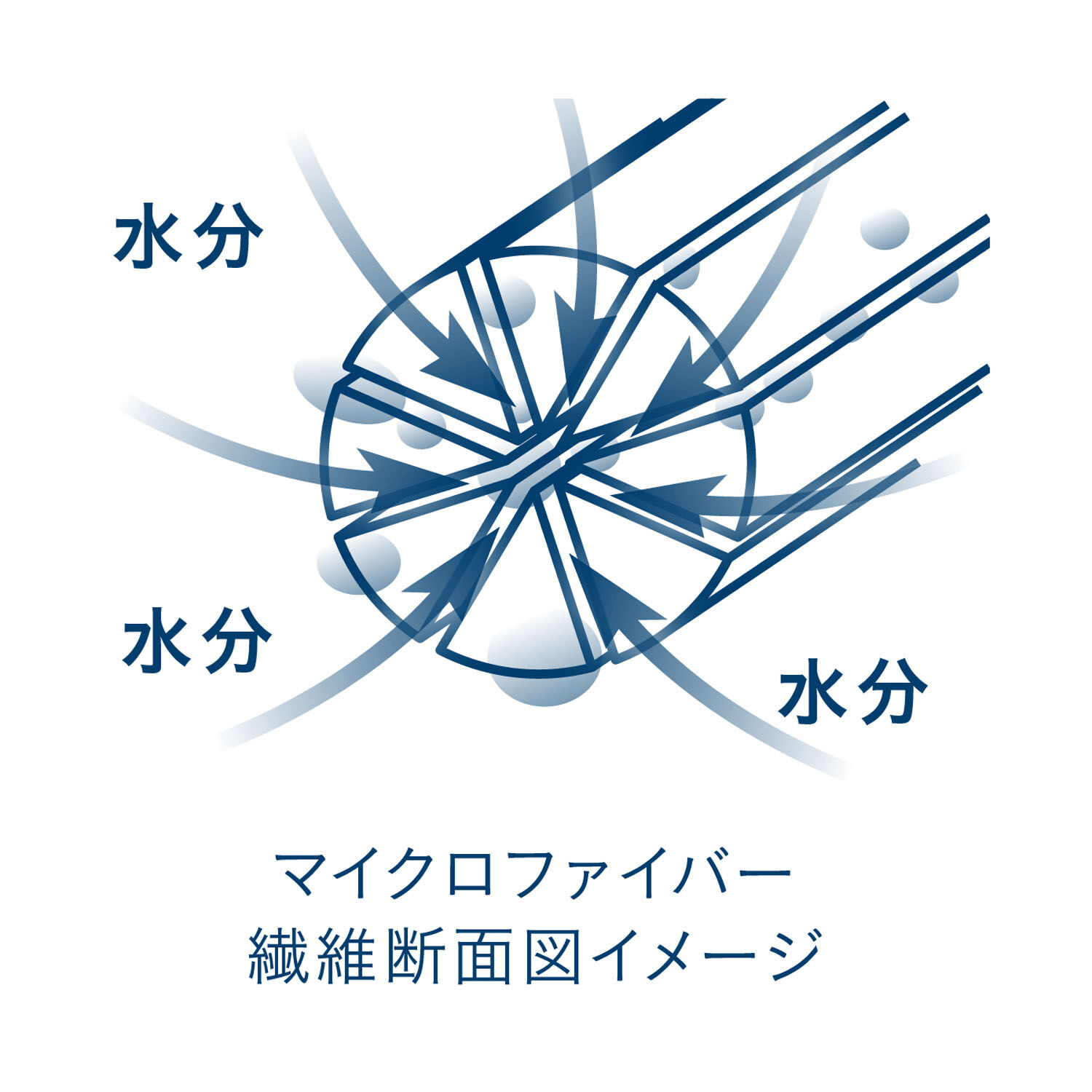 Calari Torico 浴巾｜浴室必備・日本直送