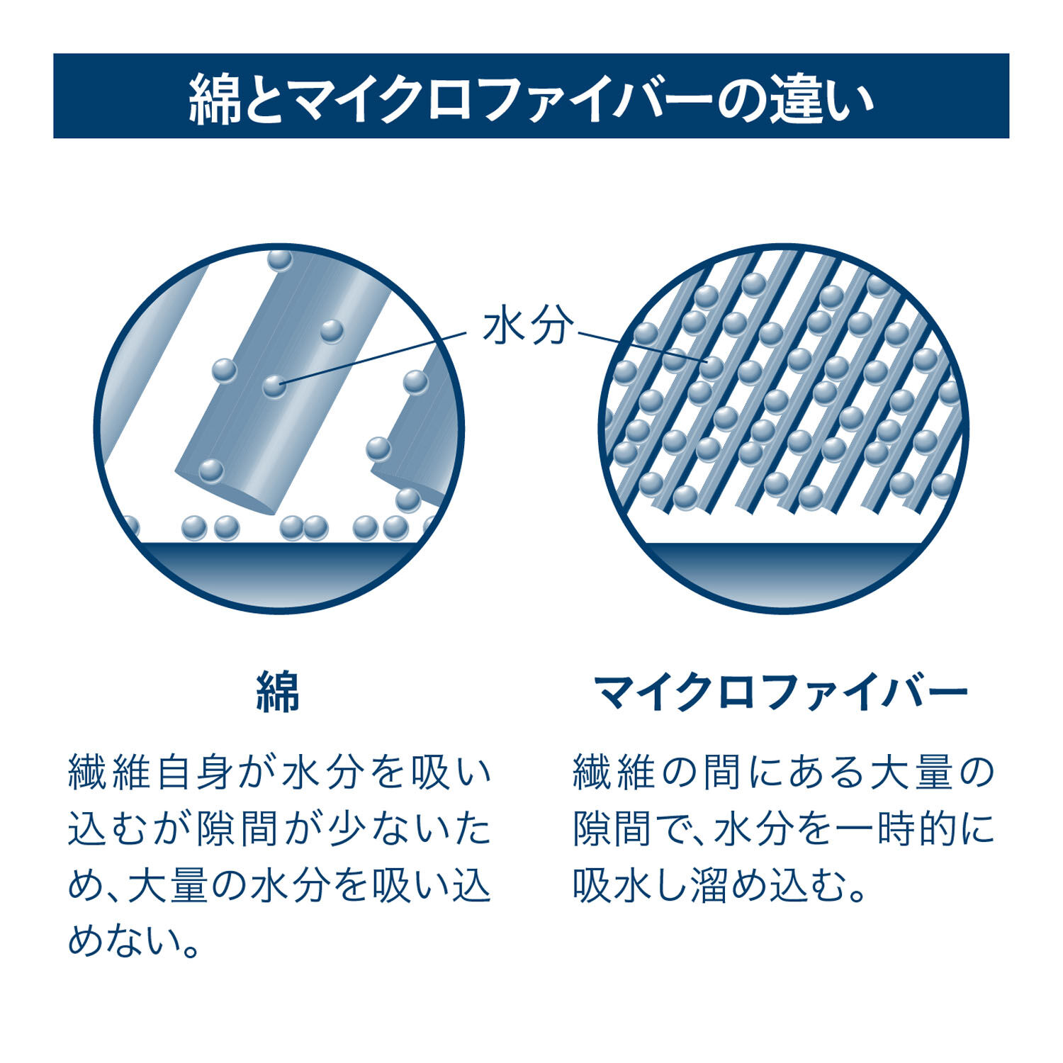 Calari Torico 浴巾｜浴室必備・日本直送